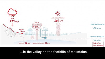 Mexico City: The Thirsty City