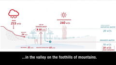 Mexico City: The Thirsty City (2018)