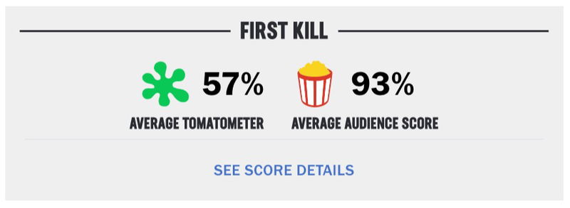 Schermafbeelding via Rotten Tomatoes