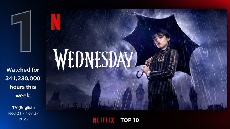 Afbeelding via Netflix
