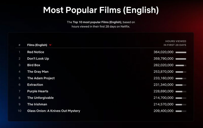 Afbeelding via Netflix