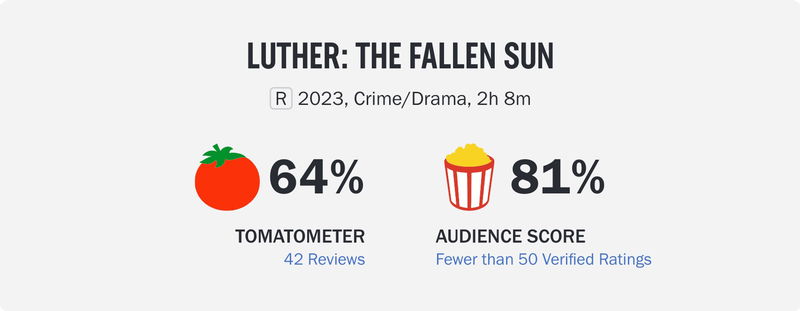 Schermafbeelding via Rotten Tomatoes