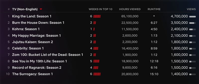 Afbeelding via Netflix