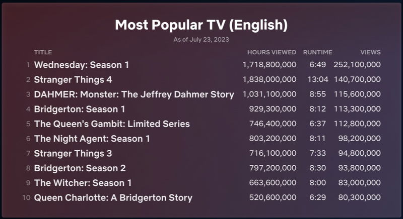 Afbeelding via Netflix
