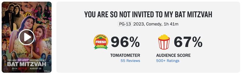 Schermafbeelding via Rotten Tomatoes