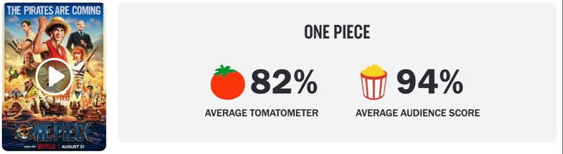 Schermafbeelding via Rotten Tomatoes