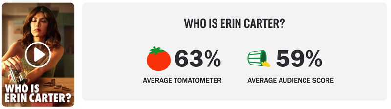 Schermafbeelding via Rotten Tomatoes