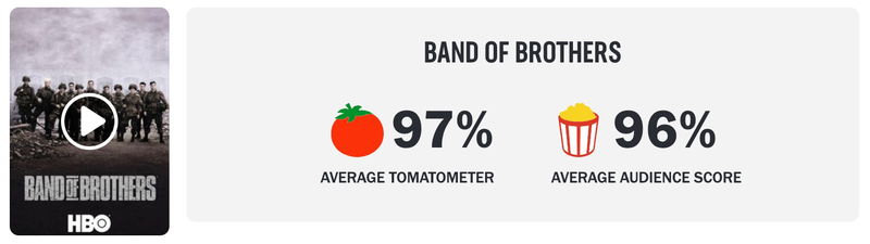 Schermafbeelding via Rotten Tomatoes