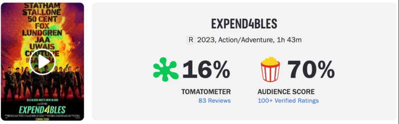 Schermafbeelding via Rotten Tomatoes