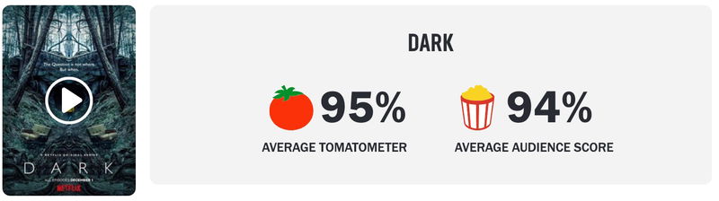 Schermafbeelding via Rotten Tomatoes