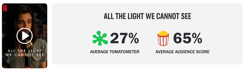Schermafbeelding via Rotten Tomatoes