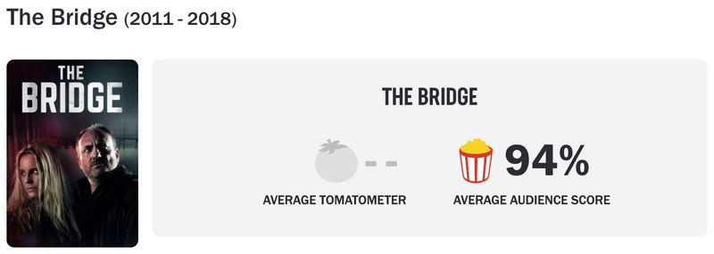 Schermafbeelding via Rotten Tomatoes