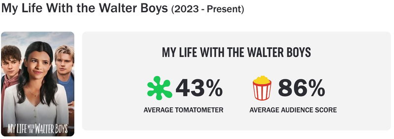 Schermafbeelding via Rotten Tomatoes