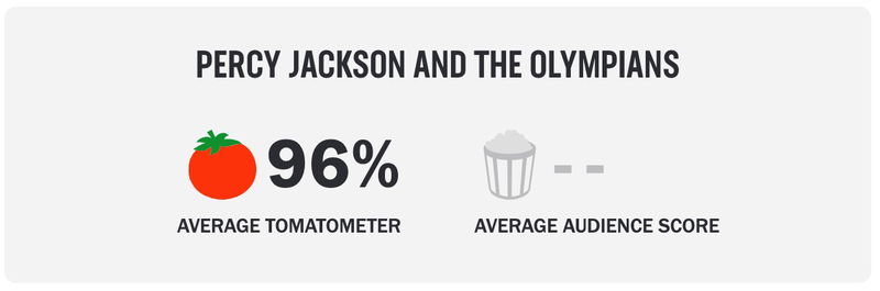 Schermafbeelding via Rotten Tomatoes