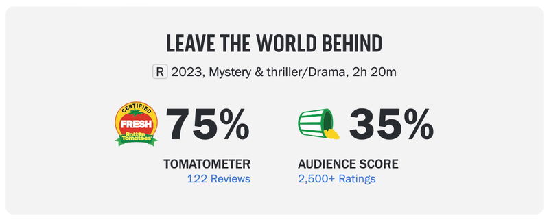 Via Rotten Tomatoes