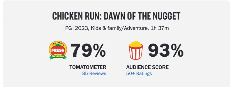 Via Rotten Tomatoes