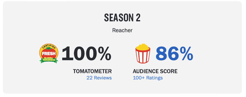 Via Rotten Tomatoes