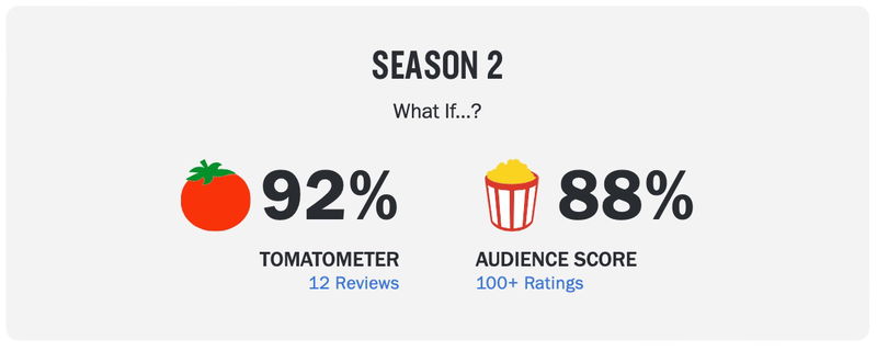 Via Rotten Tomatoes