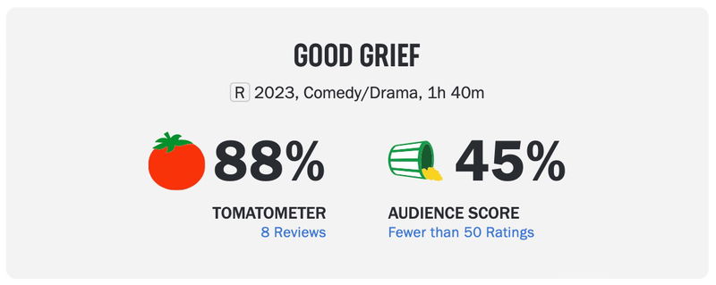 Via Rotten Tomatoes