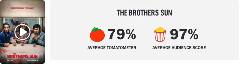 Schermafbeelding via Rotten Tomatoes