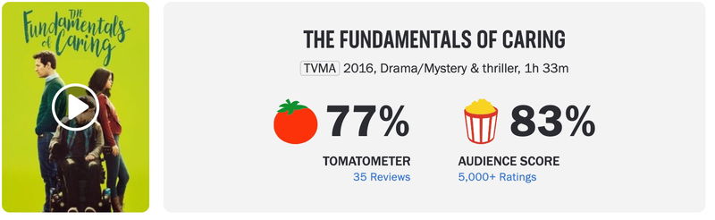 Schermafbeelding via Rotten Tomatoes