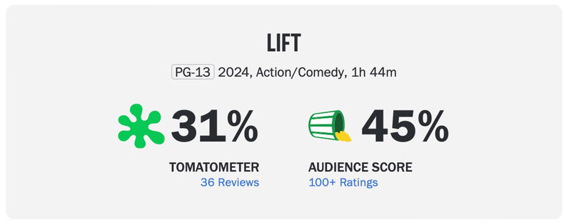 Via Rotten Tomatoes