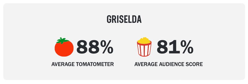 Via Rotten Tomatoes