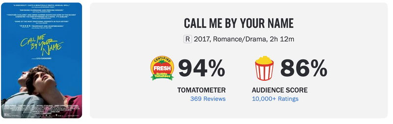 Schermafbeelding via Rotten Tomatoes