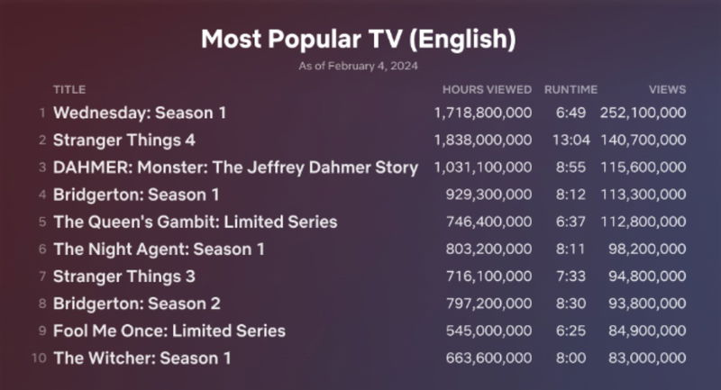 Afbeelding via Netflix