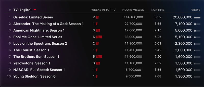 Afbeelding via Netflix