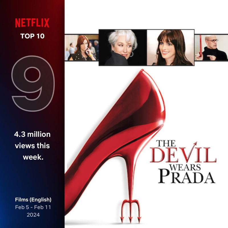 Klassieker 'The Devil Wears Prada' bijna twee decennia na release een wereldhit op Netflix