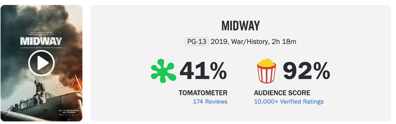 Schermafbeelding via Rotten Tomatoes