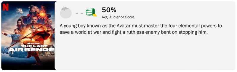 Via Rotten Tomatoes
