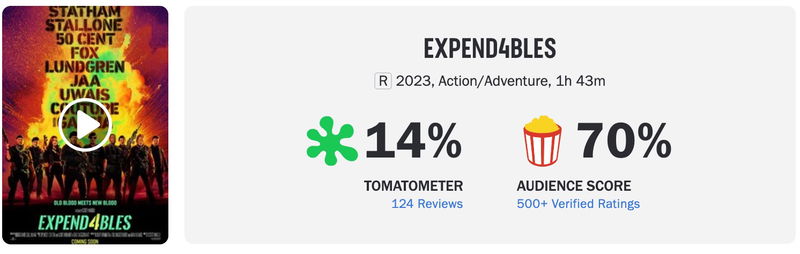 Schermafbeelding via Rotten Tomatoes