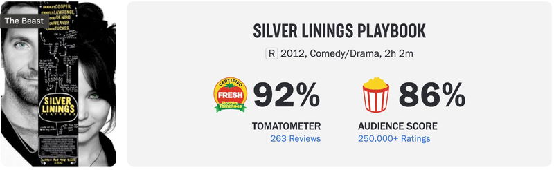 Afbeelding via Rotten Tomatoes