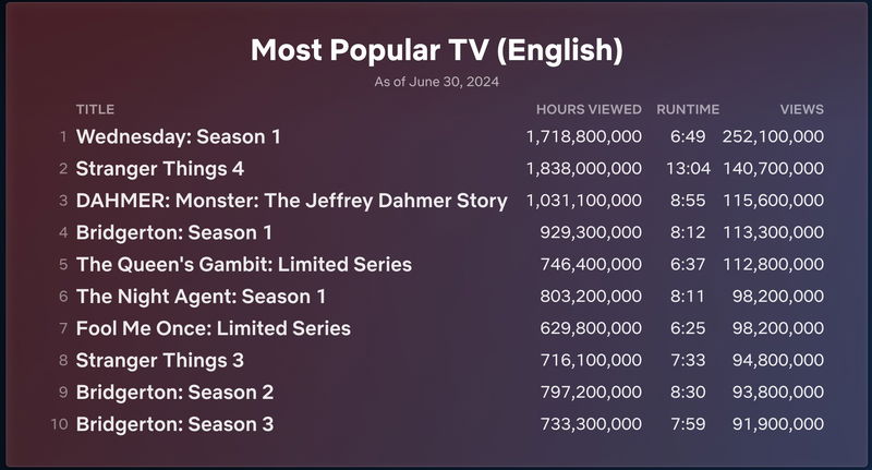 Afbeelding via Netflix