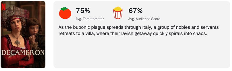 Schermafbeelding via Rotten Tomatoes