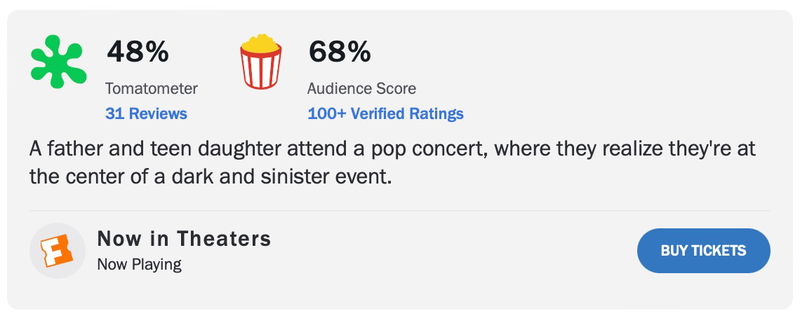 Via Rotten Tomatoes