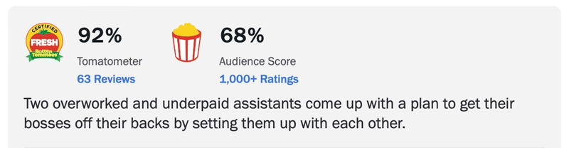 Via Rotten Tomatoes