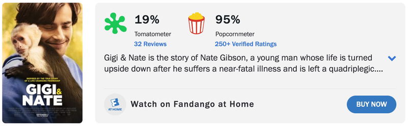 Schermafbeelding via Rotten Tomatoes