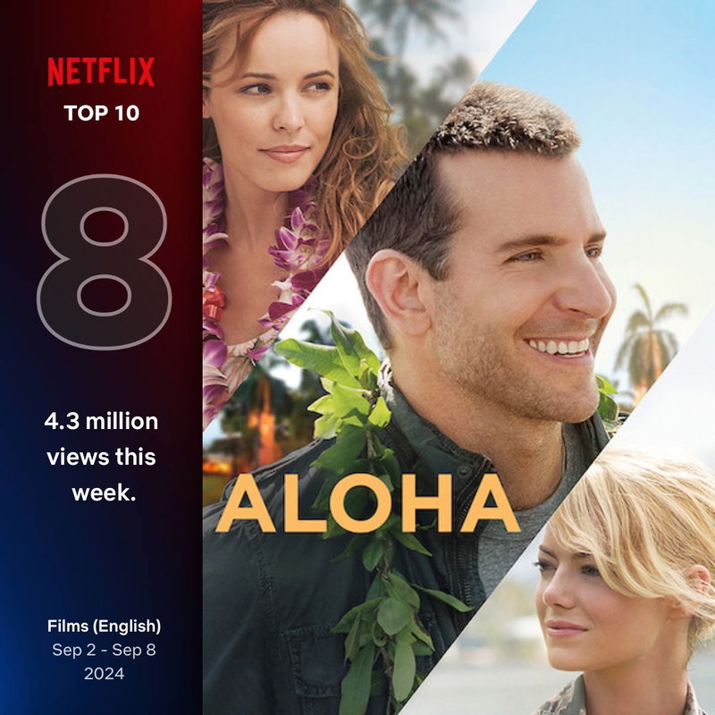 Via Netflix