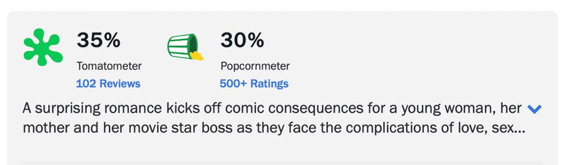 Via Rotten Tomatoes