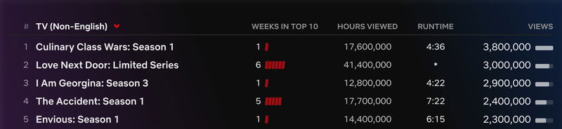 Afbeelding via Netflix