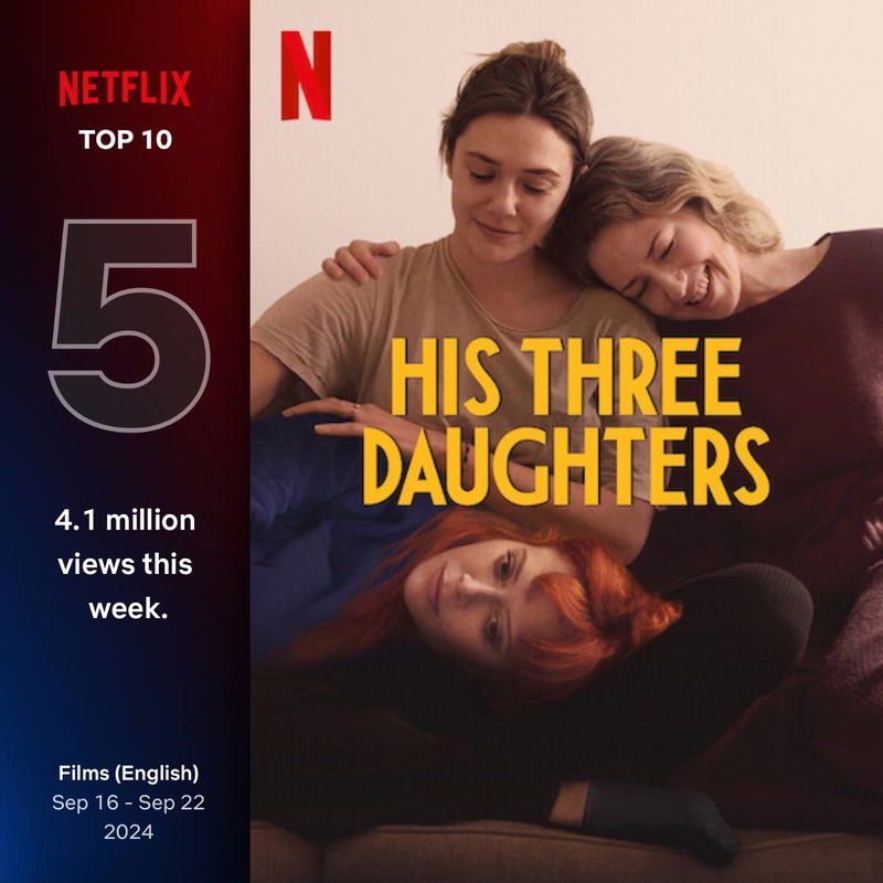 Via Netflix