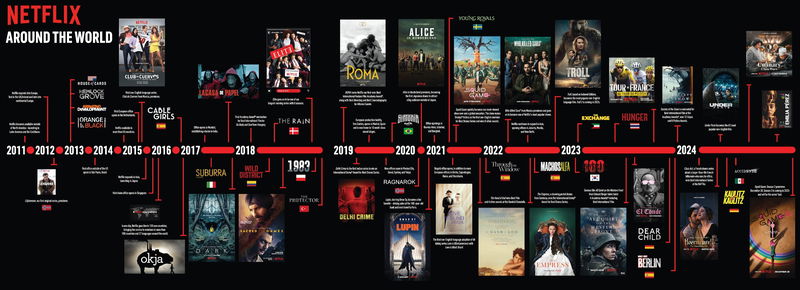 Afbeelding via Netflix