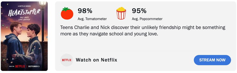 Schermafbeelding via Rotten Tomatoes