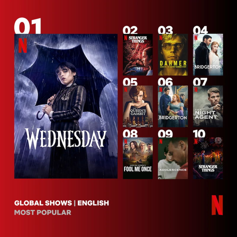 Afbeelding via Netflix