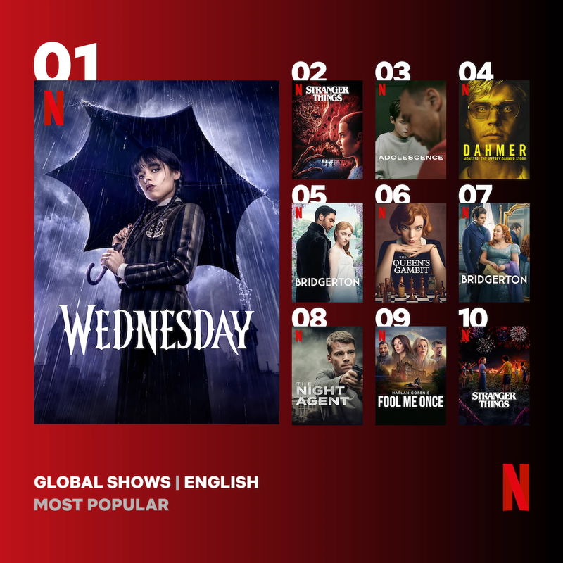 Via Netflix