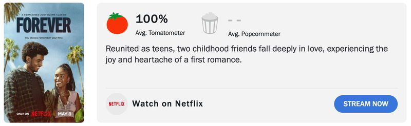 Schermafbeelding via Rotten Tomatoes