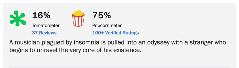 New film with 'Wednesday' star Jenna Ortega is razed to the ground by critics - Paudal 19 Via Rotten Tomatoes
